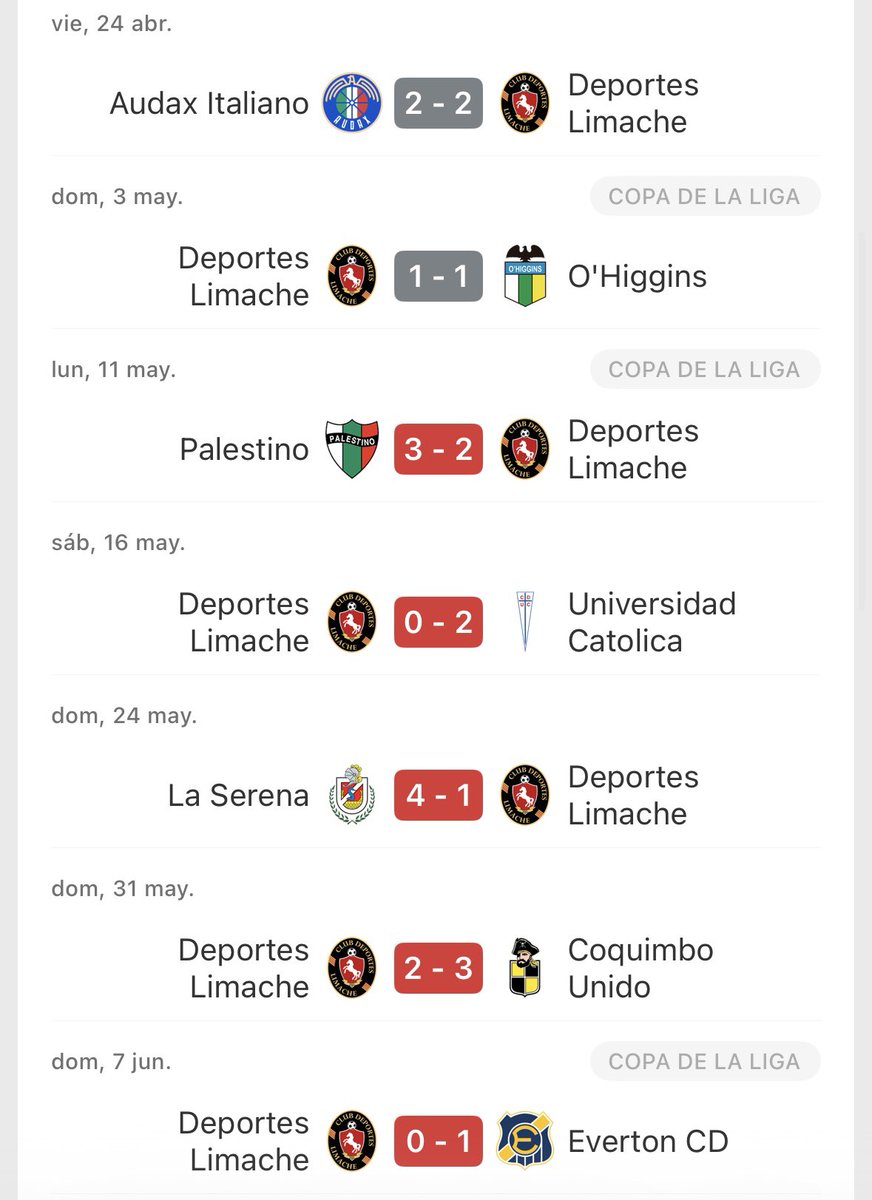 DiegoConstanzo's tweet photo. El 23 de abril, Deportes Limache anunció la bullada salida de César Pinares con varias incógnitas de por medio. Desde el 24 de abril a la fecha, Limache no volvió a ganar, incluso ahora se encuentra perdiendo 1-0 con Dep. Concepción.

¿Mera casualidad o principal factor de mal rendimiento?