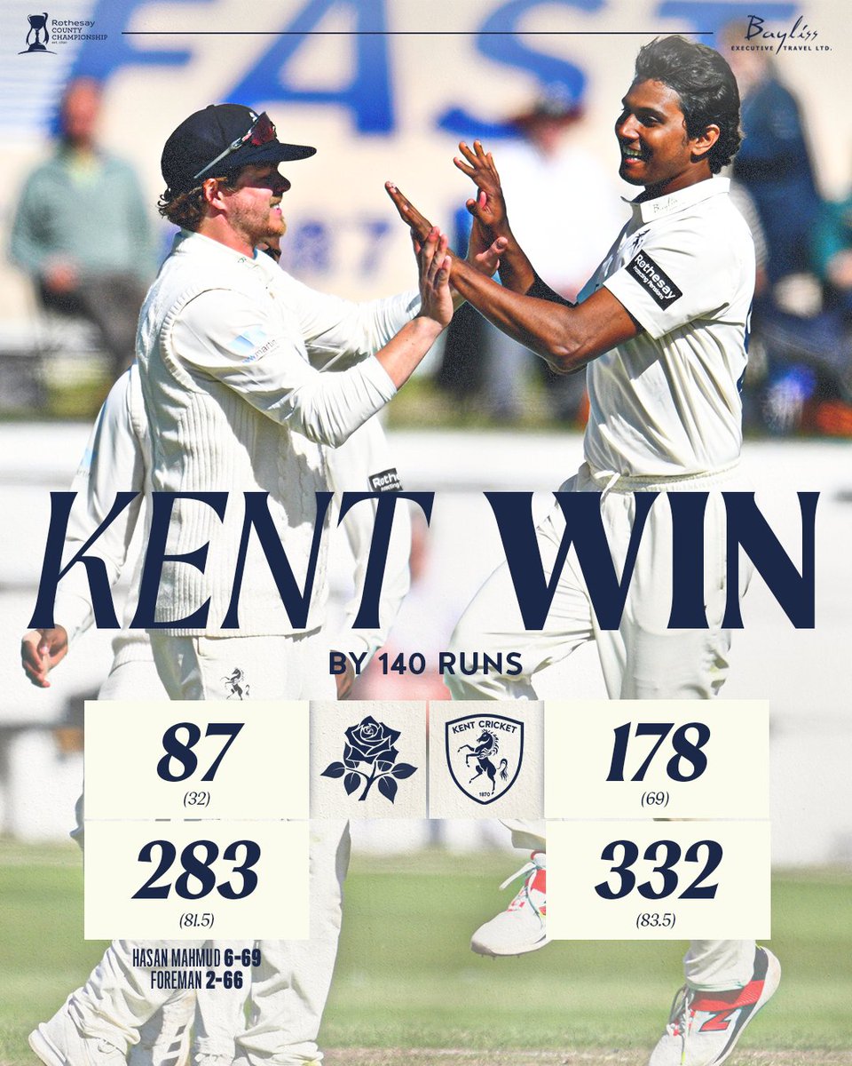 KentCricket's tweet photo. 𝑨 𝑻𝑯𝑹𝑬𝑬-𝑫𝑨𝒀 𝑾𝑰𝑵 ✈️
 
📝 Video Scorecard: https://t.co/CoyOAPQnOU https://t.co/cZA3krl8VM