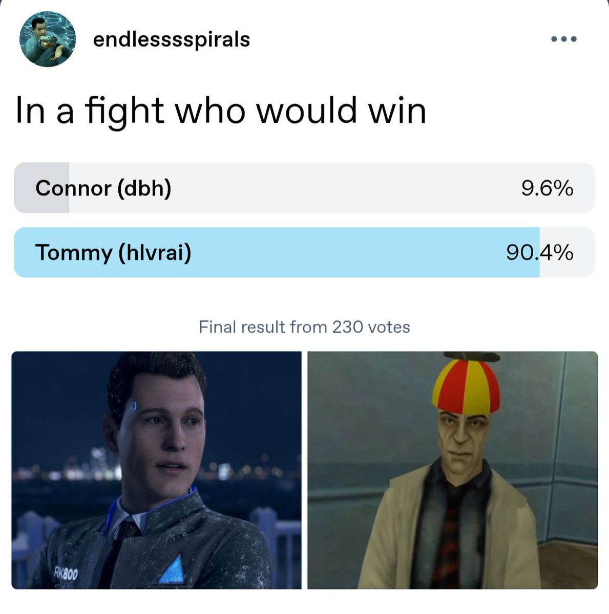 Endlessspirals's tweet photo. Congratulations to Tommy for beating Connor's ass by a landslide https://t.co/LFETWgt6ug