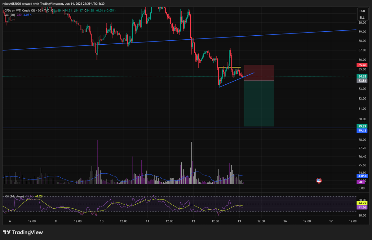 sharak16's tweet photo. will plan for going short one this trend line break in TF=15MIN ,Lets see what happens 
jai SHREE RAM. https://t.co/jk2ZzAHxoe