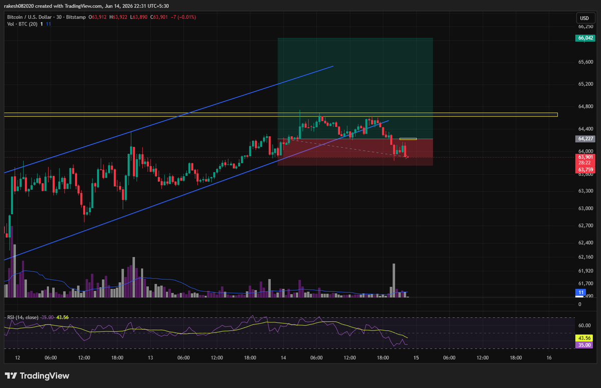 sharak16's tweet photo. exiting from the trade with loss https://t.co/ssVPtDsft0