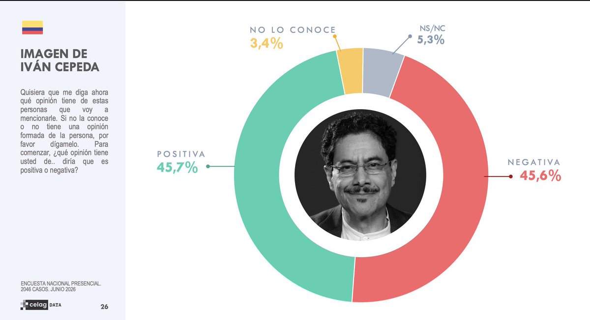 Gustavo Bolívar tweet media