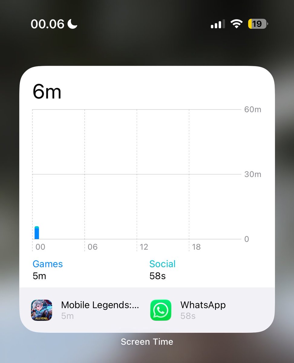 renatusvox's tweet photo. bangga bgt sehari screen time ga sampe sejam wkwk, udah mulai detox socmed dan lebih sering beraktivitas di luar ruangan https://t.co/6P1gtP2nLA