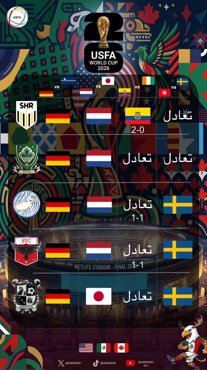 USFA2021's tweet photo. توقعات اليوم السمبثاوي 4 | ✅

اختلفت الاراء ، بين من يقول انها توقعات تجلب الملل 😑
ومن يقول انها توقعات جميلة وستغير الكثير والكثير 🔥🔢

انت 🫵🏼 من أي حزب؟ 🤔 https://t.co/ysUjWRYZfe