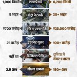 Photo by 🇮🇳Raaja_RaviVerma 🇺🇸 (@NationFirstxN)