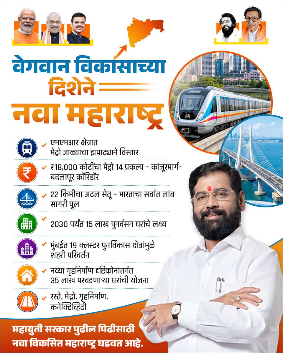 Ayodhyaraj257's tweet photo. विकासाच्या दिशेने नवा महाराष्ट्र!
महायुती सरकारच्या नेतृत्वाखाली महाराष्ट्रात पायाभूत सुविधांचा अभूतपूर्व विकास, मेट्रो विस्तार,अटल सेतू, परवडणारी घरे आणि पुनर्विकास प्रकल्पांमुळे राज्य प्रगतीच्या उंचीवर.
उपमुख्यमंत्री @mieknathshinde यांच्या दूरदृष्टीतून घडतोय विकसित महाराष्ट्र। https://t.co/yxeHJiJVWr