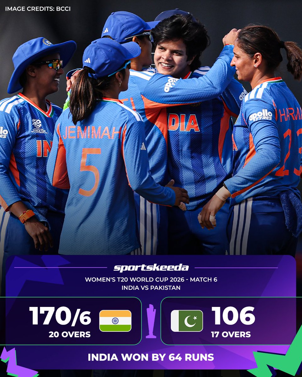 Sportskeeda's tweet photo. Team India's domination over Pakistan in the T20 World Cup continues! 🇮🇳💙

Fatima Sana &amp; Co. never really managed to fight back as they fell short of the target by a huge margin! ❌

#INDWvPAKW #WT20Is #Sportskeeda https://t.co/wBolXrtMS7