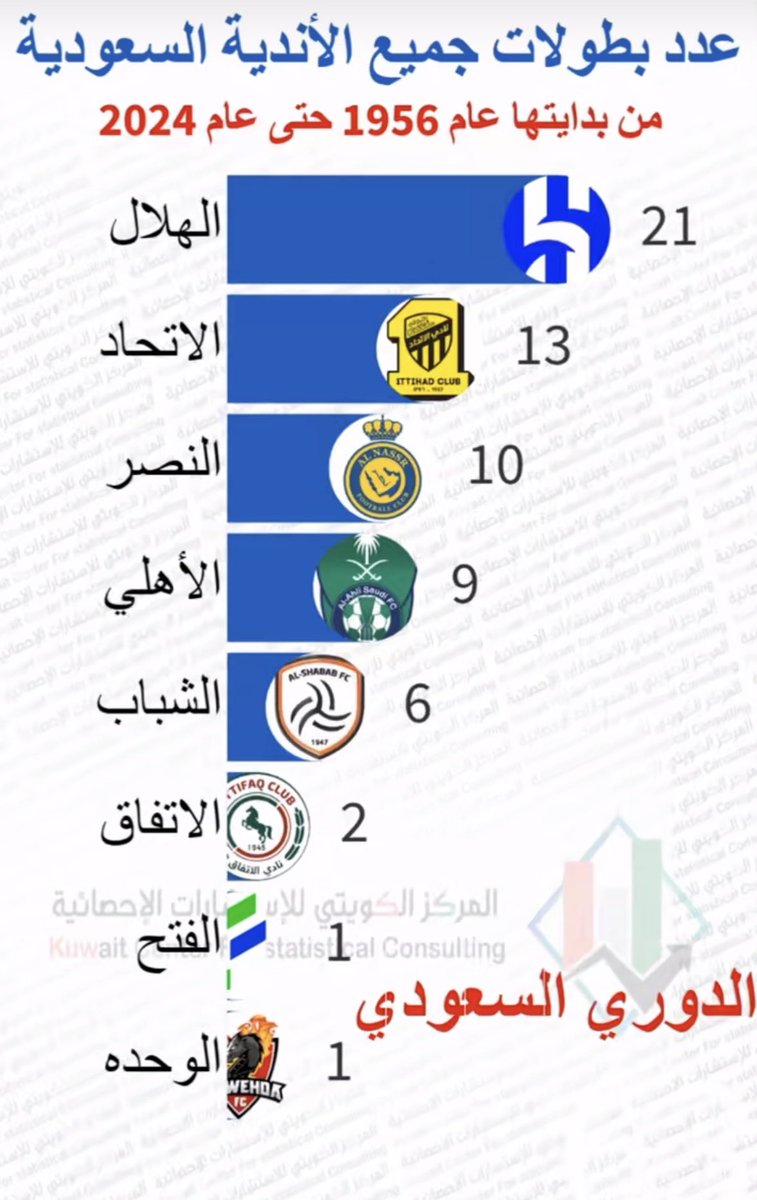 ii_t_'s tweet photo. @zilp1i @Mohibr123 @3zo_o صح لي فتره طويلة ماحقتت الدوري بس الفرق بيني وبينك 2 دوري https://t.co/SyGlKpJsDd