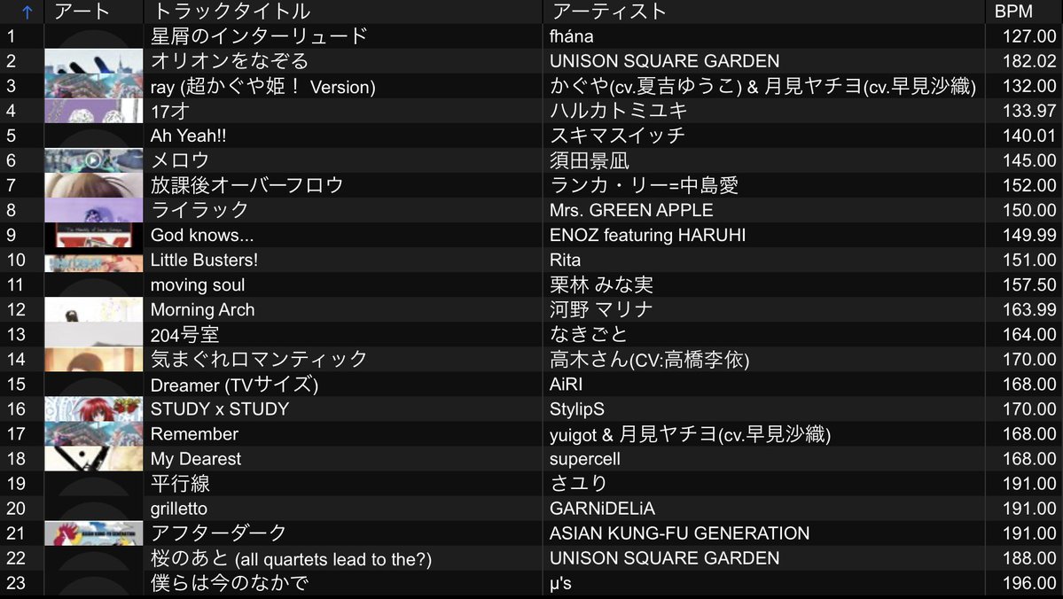Former2010's tweet photo. #あんせむっ お越しくださった皆様ありがとうございました！話題に事欠かなかった回としてまた記憶に残ったかと思います...！
次回以降もまたワイワイやっていきますので、お楽しみに‼️ https://t.co/qC7WHPcUrK