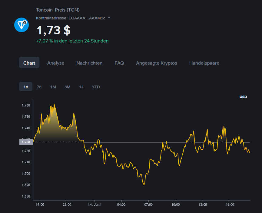 ChristineHaII's tweet photo. What's happening?
$TON −0.58% https://t.co/ygY37g4GYh