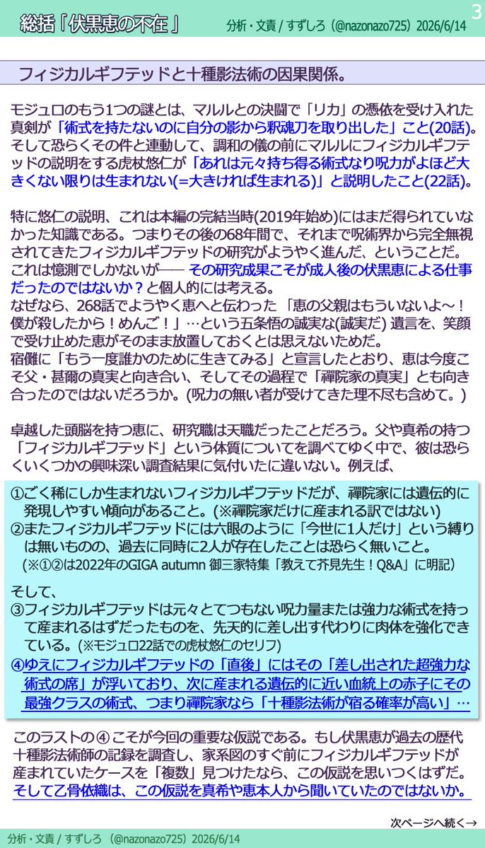 nazonazo725's tweet photo. 【モジュロ完結後考察②  -伏黒恵の不在-】
誰もが疑問に思う、
・なぜモジュロには恵の情報が少ないか
・なぜ乙骨依織の謎は明かされなかったか
実はこの2人には考察上の接点がある⁉︎
…というフィジカルギフテッドと十種影法術に関する個人的仮説です。
(全4枚)
#呪術廻戦 #モジュロ #呪術考察領域 https://t.co/tuI0KtCDp6