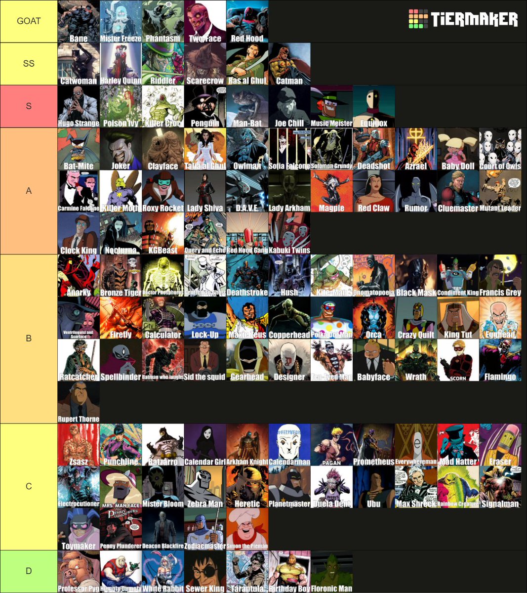 EvanderVila's tweet photo. for the amusement of no one i made my batman villains tierlist AS villains for bruce https://t.co/cA9vwJECj4