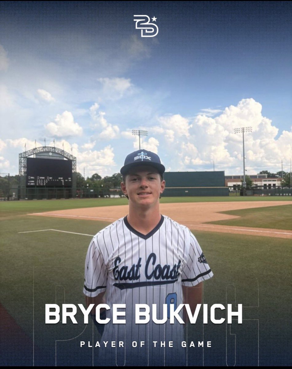 BryceBukvich27's tweet photo. First summer tournament in the books with @eastcoastbball. Got player of the game one game and played well all around. 
6 hits 
3 1b
2 2b 
1 3b 
.667 AVG 
.769 OBP

  @Coach_Thig @PrepBaseballMS @PB_Uncommitted @coachcaseyUAB @GriffinGrant_EC @aguilar_josh @15Lafferty @JP_made_it @HA_Hawks_BSB @coachavie @MaxWrightBU @EC_NealHolliman @brooks_dubose @KyleFless @George_sala9 @CoachCham36 @ZachAllen40 @chasestewart26