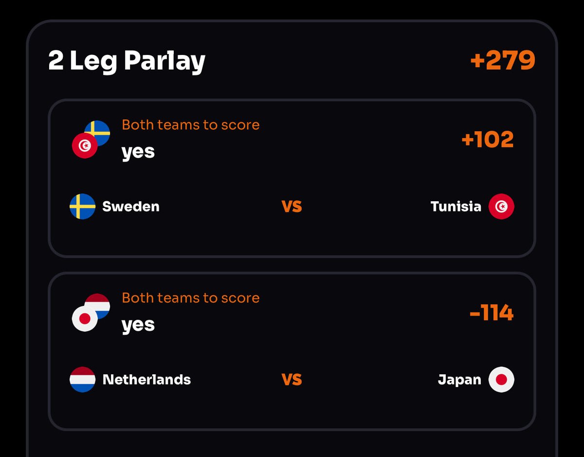 lnsaneHitz's tweet photo. ⚽ World Cup Best Bets - Today

Both teams to score 

Japan is no pushover. The Samurai Blue have won six matches in a row, including impressive victories against Brazil, Ghana, Scotland, and England — the last two on foreign soil. They've scored in their last seven matches and have a history of finding the net on the biggest stage.

Sweden's defense has been a major concern. Under manager Graham Potter, the team has played six matches, and both teams have scored in every single one. Those games have averaged four goals per contest

#PrizePicks #GamblingX #NBA #NFL #CS2 #UFC  #UFCWhiteHouse  #soccor #worldcup