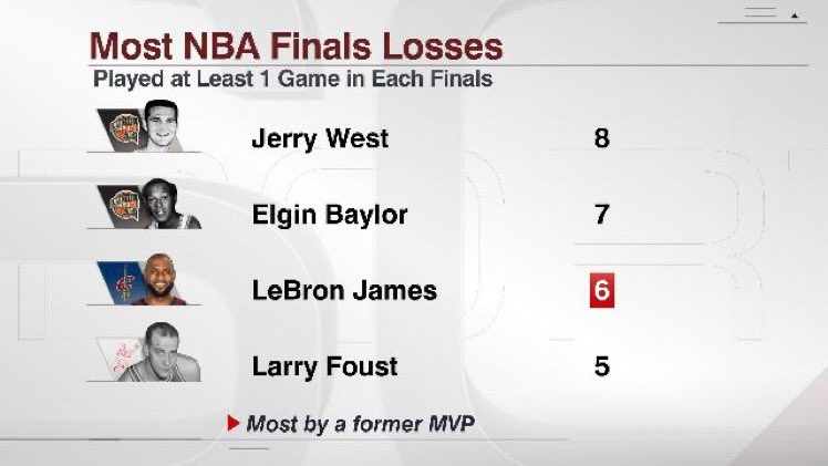 LeeboBryson23's tweet photo. @KenHeLive LeBron is better at losing &amp; running like a bitch from team to team to team in search of help while never 3peating…

4-24 COMING SOON https://t.co/MfBtdOhiLy