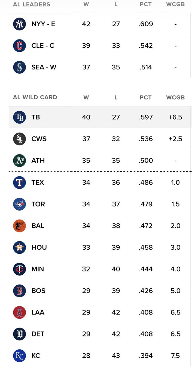 AaronTheLess's tweet photo. I think I speak for everyone in saying I’d really like to see a healthy Trouty in the playoffs. https://t.co/ZBLG3IzeNu