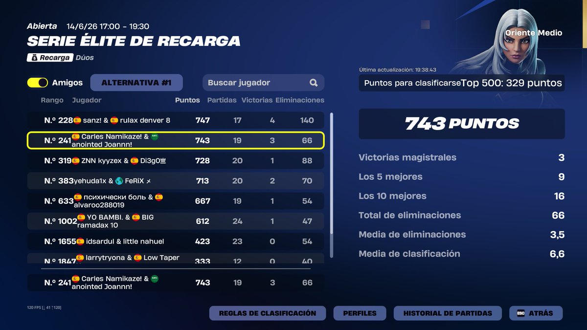 joann1k's tweet photo. QUAL EWC 

no hacemos 800pts porq a la mitad de la region le hace falta una ostia de dejarles la cara roja https://t.co/oZof86PXdb