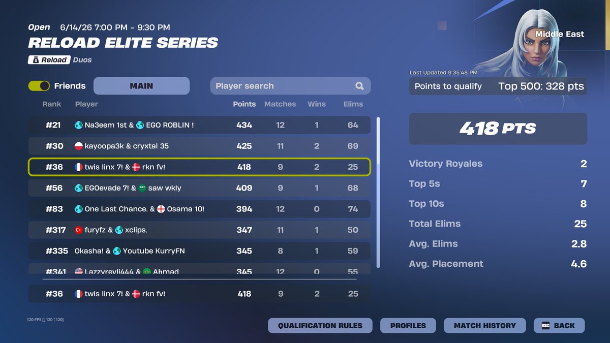 linxfvv's tweet photo. qualed play-ins top 36 w/@rknfvvv 
here for play-ins https://t.co/BOoXxiVYJD