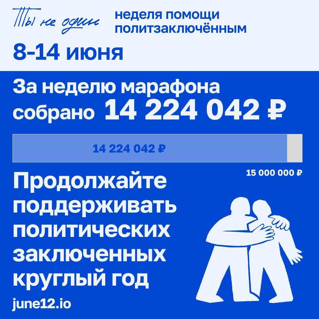 teamnavalny's tweet photo. За неделю марафона в поддержку политзаключённых ФБК и независимые медиа собрали 14,2 миллиона рублей.

Спасибо всем, кто принял участие и поддержал политзаключённых! 🤍

Фонд «Ты не один» помогает людям круглый год. Донатьте политзаключённым в любое время или подпишитесь на регулярные пожертвования: https://t.co/DDqE2Sinqw