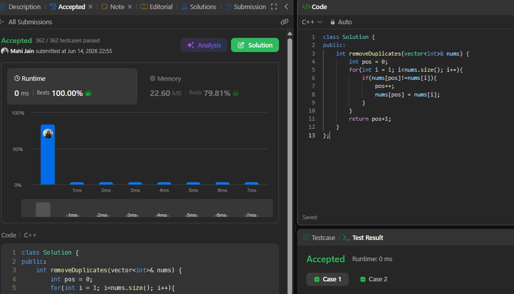 Mahij1581's tweet photo. DAY-14 #SDESheetChallenge
@takeUforward_

@striver_79

Solved the following questions for today:    
1.Trapping Rain Water 
 2.Remove duplicates from sorted array  
3.Maximum Consecutive Ones #DSA #45DaysOfCode #SDESheet https://t.co/cB8a5QnvCc