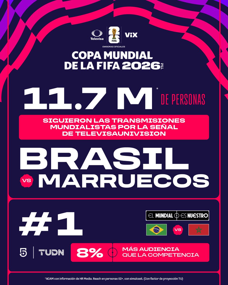 TelevisaUnivision Prensa tweet media