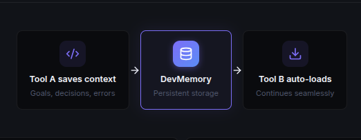 YugudaP's tweet photo. DevMemory week 7 🧠

Dashboard setup guide now shows exact MCP config for each tool — right OS paths, copy-paste snippet. Added CLI support.

9 tools. One install command. https://t.co/XkXHivRwTu 
#gimbalabs #pieceofpie  @gimbalabs https://t.co/fSpWN7Ag7B