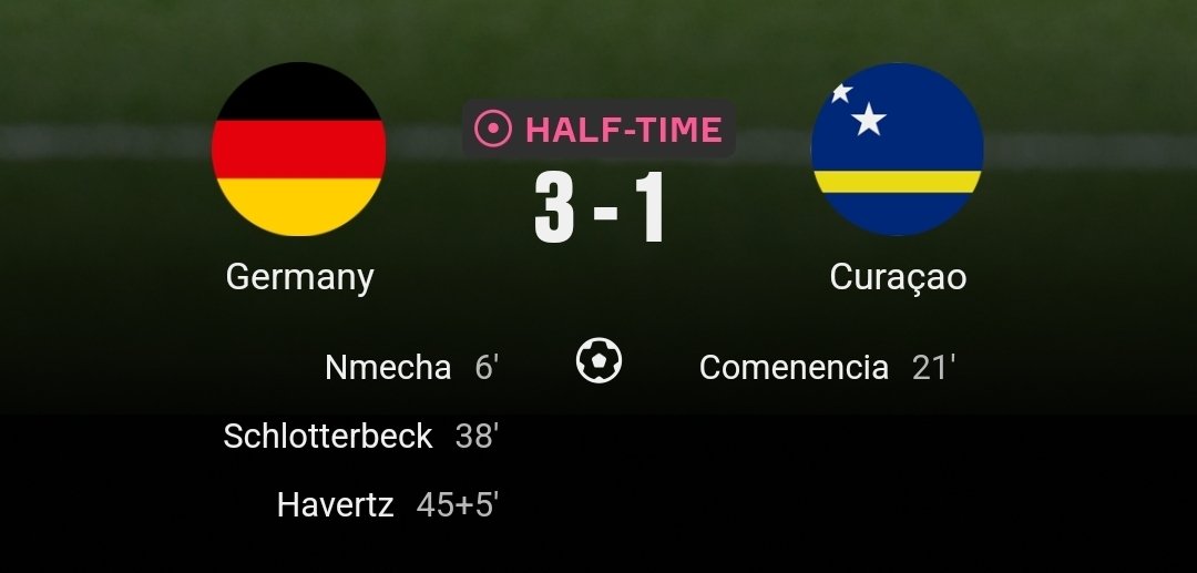 Pstprincepeters's tweet photo. What a first half!

Germany 3 - 1 Curacao https://t.co/PnIf1GaayY