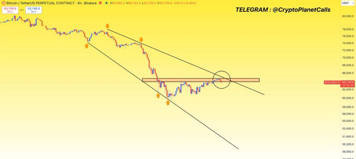 CryptoPlanetCal's tweet photo. #BTC Getting Rejection From The Resistance, So I Suggest You To Use Stop Loss On All Your Long Trades.

#bitcoin #crypto #altcoins https://t.co/re7vuQ9GLu