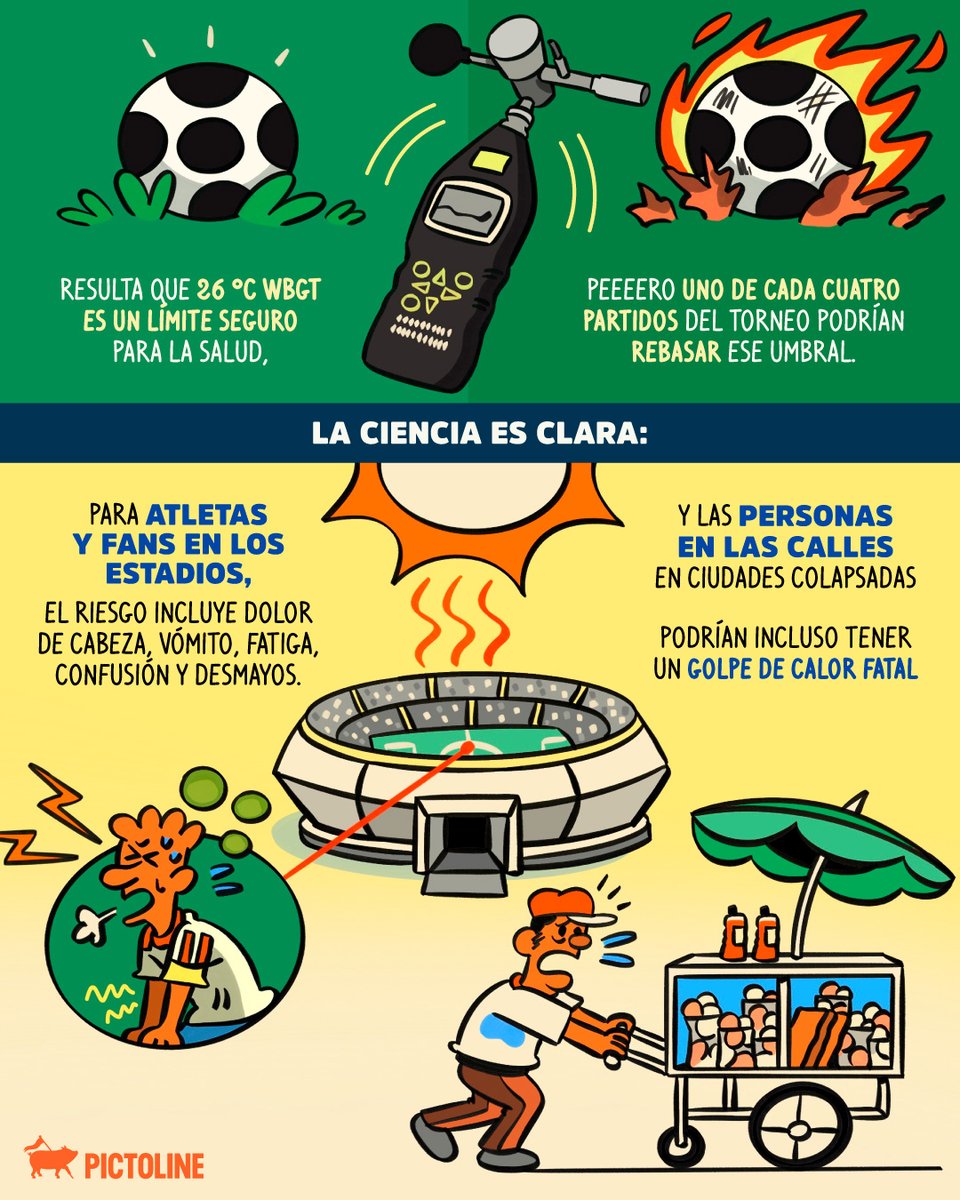 pictoline's tweet photo. TLDR: el calor va a estar 🐕 en el 🌎 de ⚽️

#calor #estrés #ciencia #deportes #pictoline https://t.co/hNp5ZA2IVk