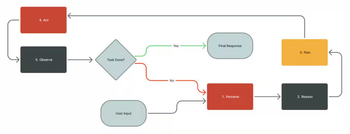 Tu_lippppp's tweet photo. day log:

> learning bout how ai coding agents work (continuing for a few days) 
will be building an agent specifically a 
terminal-based coding agent : imp niche new skill started by claude (6 months old id say)
   >llms 
   >system prompt 
   >tokens 
> optimisation techniques https://t.co/nbiQFc4l7e