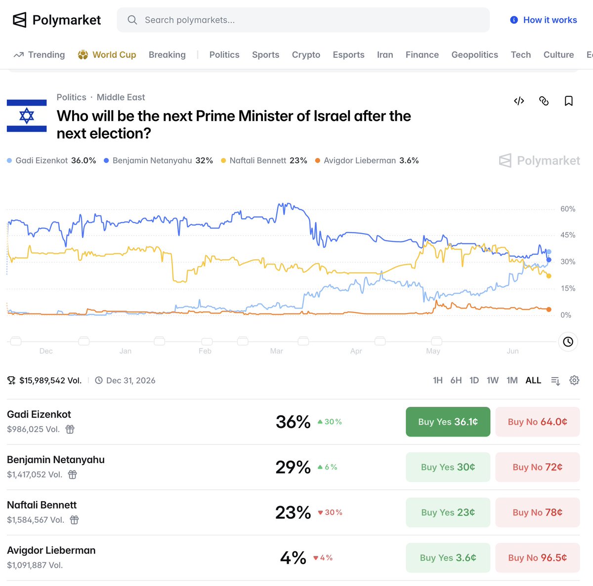ori 🇮🇱 🎗️ tweet media