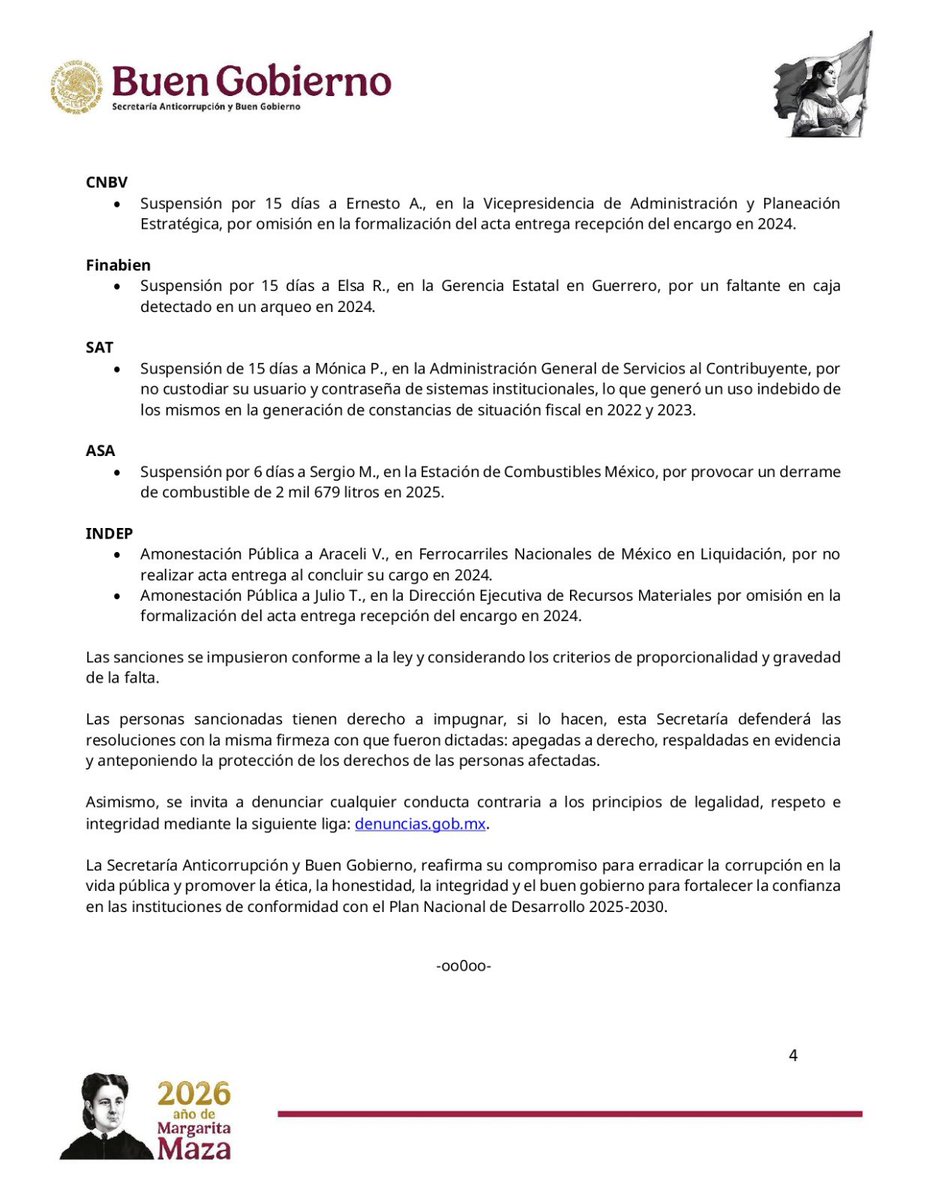 BuenGobierno_mx's tweet photo. #ComunicadoBuenGobierno

La Secretaría Anticorrupción y #BuenGobierno informa que fueron sancionadas 39 personas servidoras públicas por cometer faltas graves y no graves.  Las inhabilitaciones van hasta los 20 años y una multa económica por más de mil millones de pesos.

Las sanciones se impusieron conforme a la ley y considerando los criterios de proporcionalidad y gravedad de la falta.

📃 https://t.co/lLeHBKdbx6