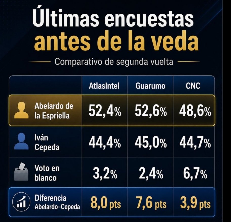 Ivp2014's tweet photo. @GustavoBolivar Estás son las de verdad !!! Ya perdieron https://t.co/fnlTJyDA9Y