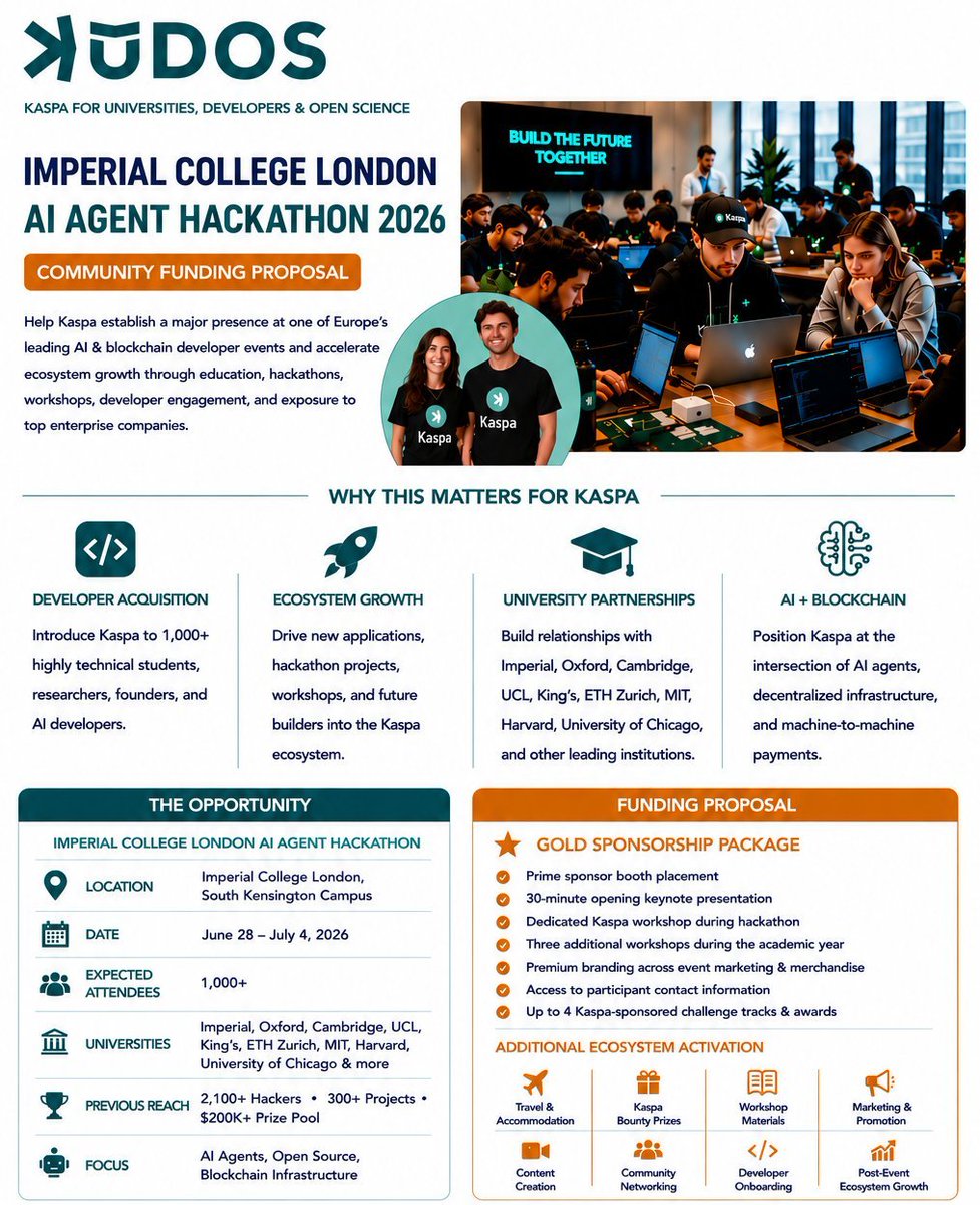KasMaporg's tweet photo. The fundraiser to get #Kaspa at Imperial College London has reached its $8,000 milestone! 
Its great to see the $KAS donations coming in: 138 transactions so far.   

We are happy to have reached enough funds  and can go to Imperial to create awareness about Kaspa. 

The funds upto $10,000 will be used for the streched goals for additional visibility including merchandise. 

ps. If it happens to be the case that the donations keep going and we reach Silver, a lot more can be done even.  Silver includes a booth and a 30-minute keynote talk during the opening and closing ceremony as awell as a bounty for the hackaton. That will increase the exposure a lot.  

We do expect to be signing off with the organizers coming week. If so, we will ofcourse give another update.

To donate visit https://t.co/evk0x5h9G3 for the details or use: 
kaspa:qrryda035xkx02l7yg7lx65ct89zk6ku2greszt475rvn80z6ydkyy9q3zl8r