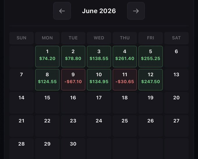 anackiz's tweet photo. $100 a day will change your life, pt. 2  Averaging $100 profit per day is $25,000 per year.   That’s 50 points with 1 $MNQ per day. Not a mini, not 1,000 points, but 1 $MNQ for 50 points.  Copy trade that to 5 LIVE ACCOUNTS, and that’s $125,000 / year off 1 $MNQ and 50 points. https://t.co/ZGgguzWkX0