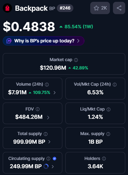 _incept1on's tweet photo. . @MadLads floor price is up 88% over the last 7 days

solana:BPxxfRCXkUVhig4HS1Lh7kZqV6SPJhzfEk4x6fVBjPCy is also up 85% in the same period

The rally came after the announcement of @Backpack Securities which combines brokerage and tokenization infrastructure enabling investors to buy real US stocks and move between TradFi and crypto

The future of finance is on @solana 🔥