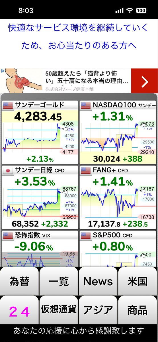 FIREEEEEEEEERIF's tweet photo. 戦争終結合意ついにｷﾀ━━━(ﾟ∀ﾟ)━━━ !!!!!
時間外NASDAQ100、FANG+、S&amp;P500も爆上げ。日経平均今日7万いきます https://t.co/o5L8snsN3h