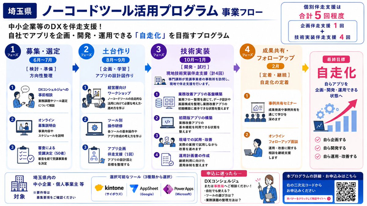 FactoryM_NEWS's tweet photo. 【無料】業務改善を“内製化”しませんか？
 埼玉県ノーコード活用プログラム開催！
 AppSheetでアプリ開発＋伴走支援
 締切7/17・50社限定
 👉 https://t.co/79gnbjQfzE https://t.co/Ox8GBUKHN3