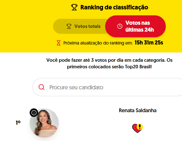 todeboafodase's tweet photo. Renata foi a mais votada no influencer Ceará no Ibest nas últimas 24h, temos que seguir votando TODOS OS DIAS, pra subir no ranking geral também 🙏🏻

https://t.co/GYfZA4NRri https://t.co/4u0upFOsiP