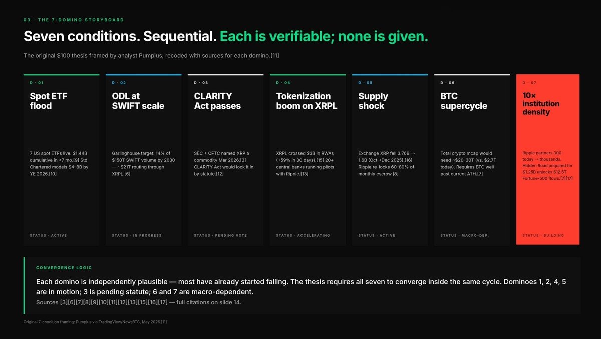 Invest4aFuture's tweet photo. #xrp #XRPFamily part 1 https://t.co/9Y6HsSijb8