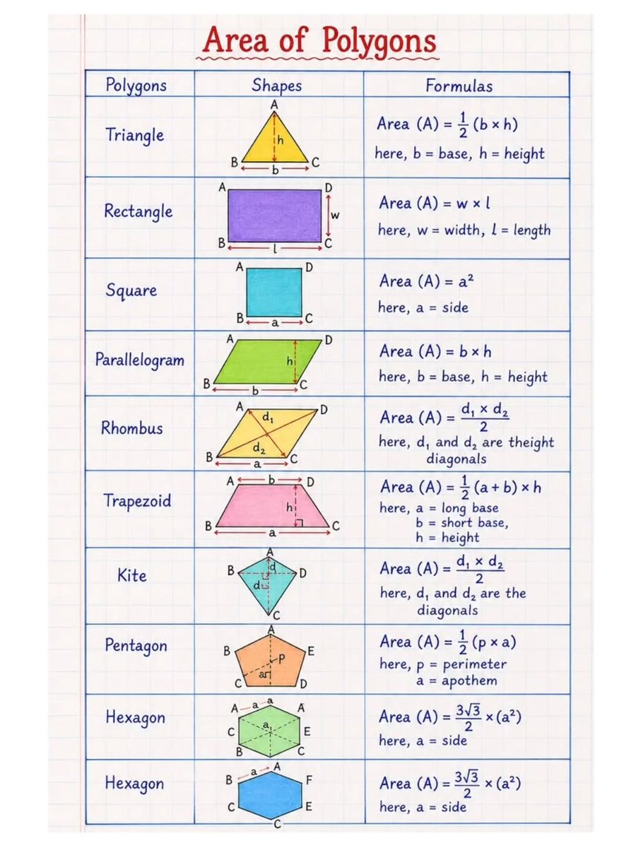 naturevx0's tweet photo. Area of polygons https://t.co/Jx96E3CDYx
