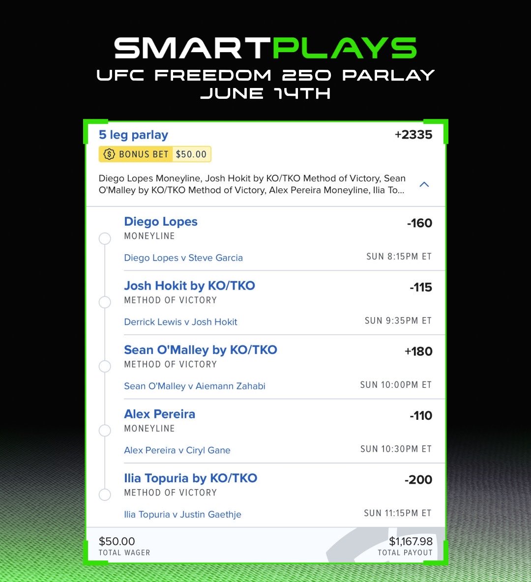 SmartPlaysDaily's tweet photo. UFC FREEDOM 250 💥 (+2335)

Let’s end the weekend with a BANG ‼️ https://t.co/lgHZkL1Gc3
