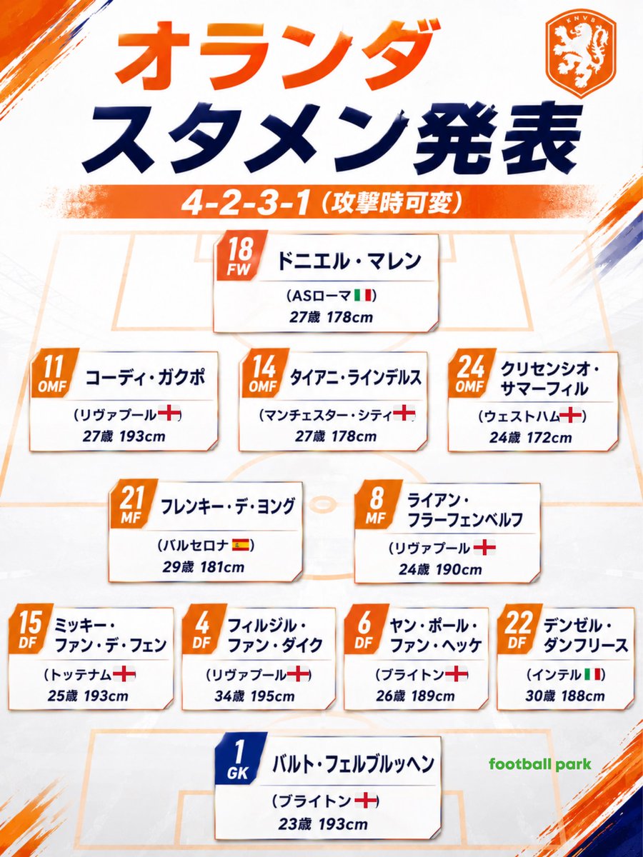 🇳🇱オランダ代表メンバー STARTING XI 1 バルト・フェルブルッヘン