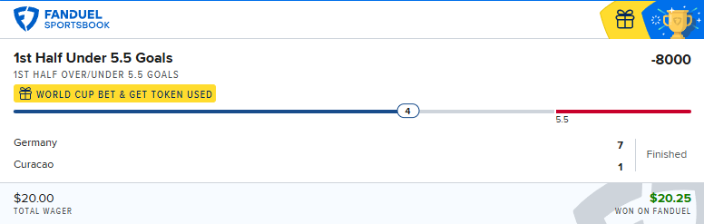 CalmondSeesEdge's tweet photo. Update: FanDuel Bet &amp; Get Germany vs Curacao

Under 5.5 1st Half Goals — game had exactly 4 goals in the 1H (just made it) and finished 8 total, an unusually high-scoring game overall.

Free bonus bets locked in for anyone who followed. https://t.co/xde9lmcsA9