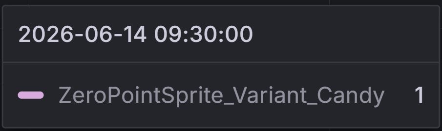 BoppinzzFN's tweet photo. Only ONE person in the whole world currently has the zero point gummy in their collection 👀

They extracted it this morning at 9:30 https://t.co/ChQcnJlLju