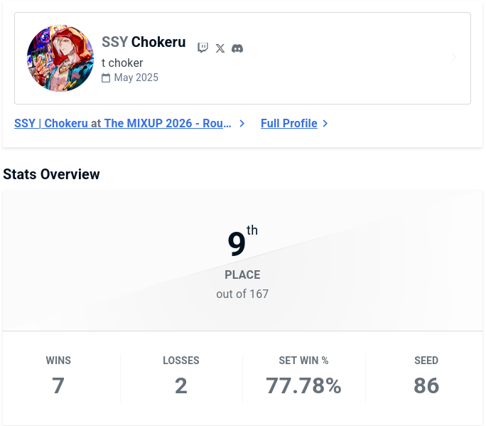 ChokeruFGC's tweet photo. Merci l'équipe, trop content du résultat 💪🔥
La SSY et la Haute-Savoie bientôt au sommet https://t.co/EfMZkHc9nw