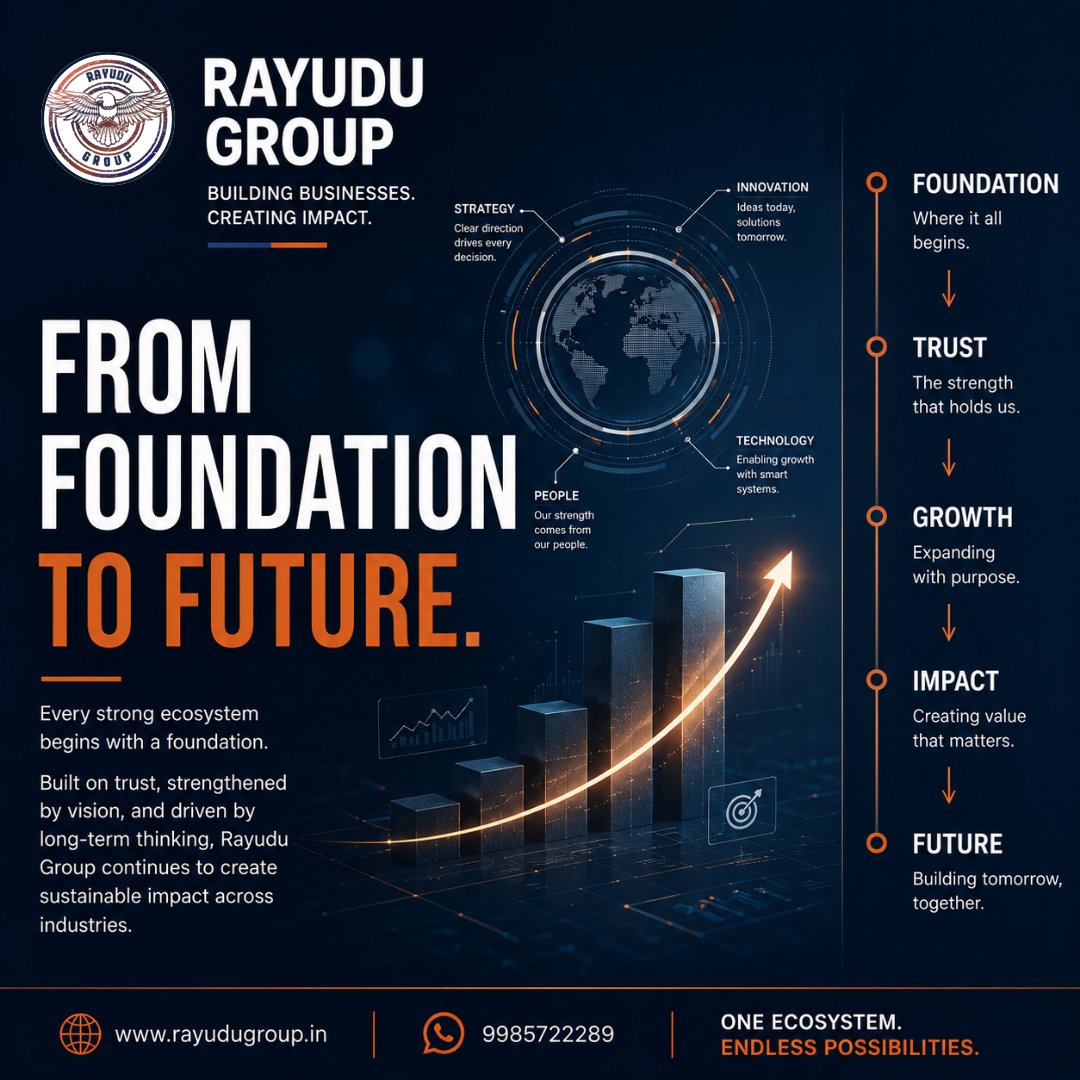 RayuduGroup's tweet photo. Every strong business starts with a foundation.

Trust builds strength.
Vision drives growth.
Innovation creates opportunity.
People make it possible.

From foundation to future, we're building for the long term.

#RayuduGroup #BusinessGrowth #Leadership #Innovation https://t.co/zClroj3CJv