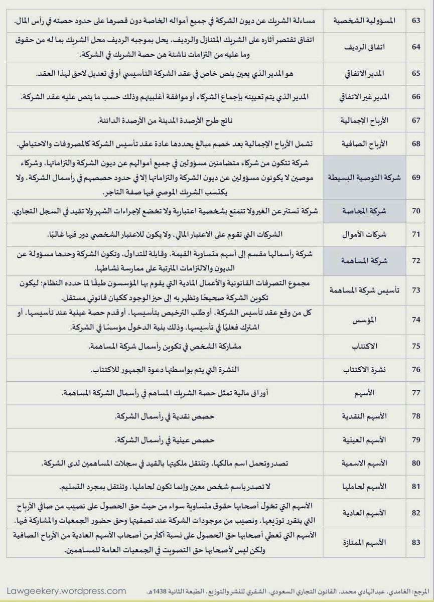nawaf_alsm's tweet photo. للمحامين المتدربين وطلاب القانون ⚖️

مصطلحات قانونية مهمة تفيدك في:
- القضاء التجاري
- عقود الشركات
- سوق الأسهم https://t.co/qNmuBXQPJi