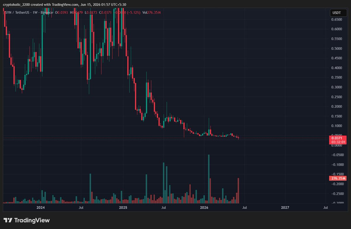 cryptoholic2200's tweet photo. Buy some $SYN (@SynapseProtocol)  here 

Thank me later! https://t.co/OhlXunRNZr