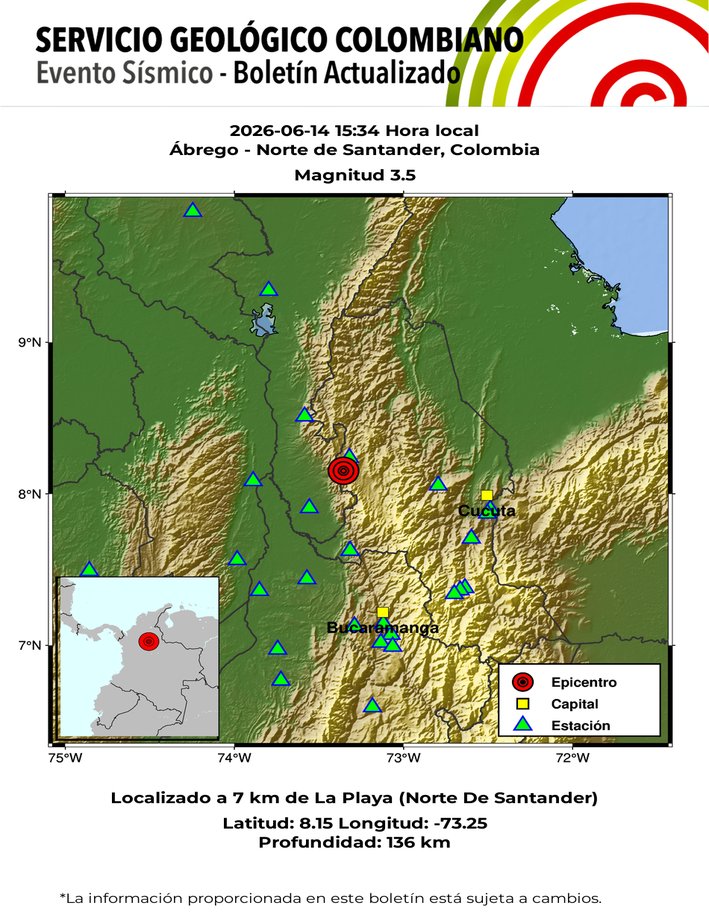 sgcol's tweet photo. #SismosColombiaSGC Evento Sísmico - Boletín Actualizado 1, 2026-06-14, 15:34 hora local Magnitud 3.5, Profundidad 136 km, Ábrego - Norte de Santander, Colombia ¿Sintió este sismo? repórtelo https://t.co/pgC7OC2O7j https://t.co/63pt8nVsSe #Temblor #Sismo https://t.co/boXY5Ji7ic